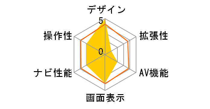 �r�b�OX �v���~�A�� EX1000-VO�̃��[�U�[���r���[