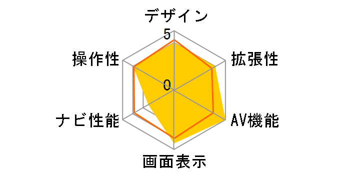 �r�b�OX �v���~�A�� EX900-HA�̃��[�U�[���r���[