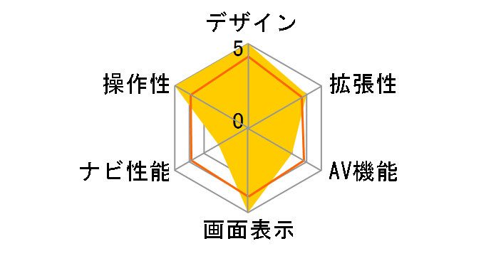 700W�̃��[�U�[���r���[