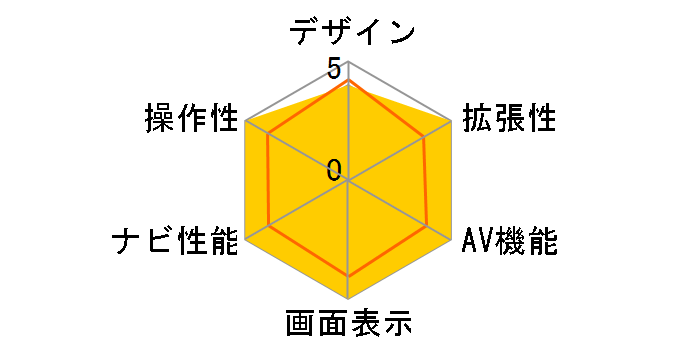 700W-SE�̃��[�U�[���r���[