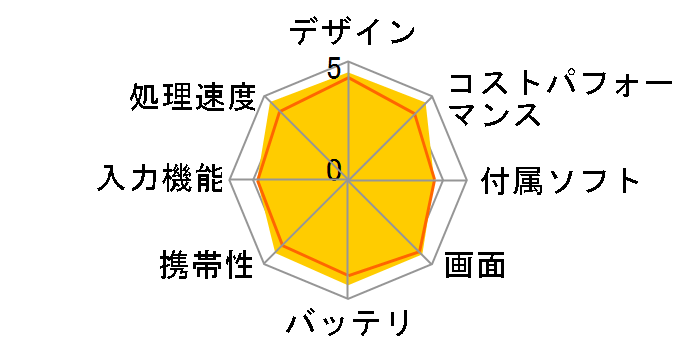 Xperia Z2 Tablet Wi-Fi���f�� SGP512JP/W [�z���C�g]�̃��[�U�[���r���[