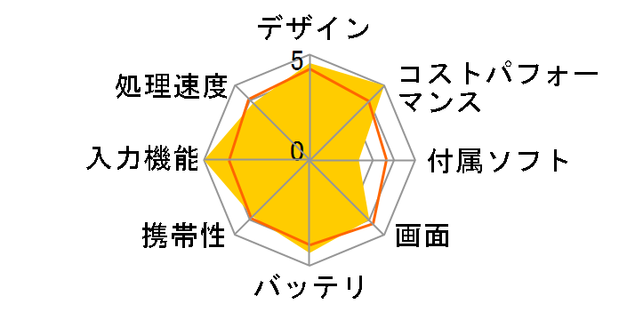 Xperia Z2 Tablet SGP511JP/B�̃��[�U�[���r���[