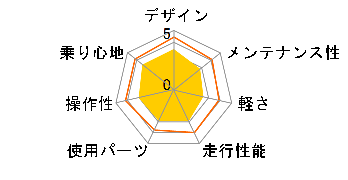 Grandir Sensitive [�z���C�g]�̃��[�U�[���r���[