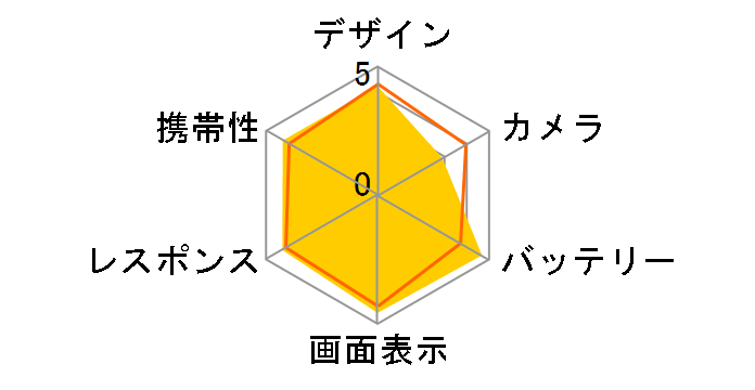 AQUOS SERIE SHL25 au [lCr[]̃[U[r[