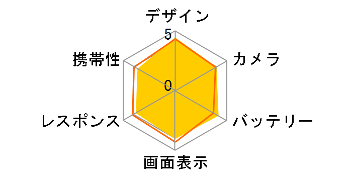 TORQUE G01 au [���b�h]�̃��[�U�[���r���[