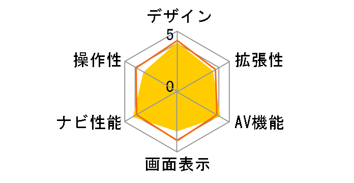 �T�C�o�[�i�r AVIC-VH0099H�̃��[�U�[���r���[