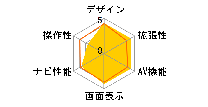 �T�C�o�[�i�r AVIC-VH0099S�̃��[�U�[���r���[