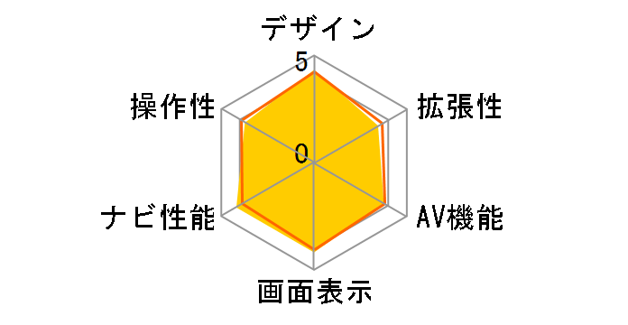 �T�C�o�[�i�r AVIC-ZH0099WS�̃��[�U�[���r���[