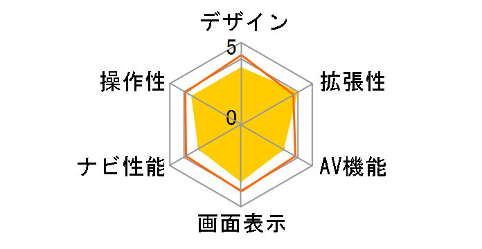 �T�C�o�[�i�r AVIC-ZH0099W�̃��[�U�[���r���[