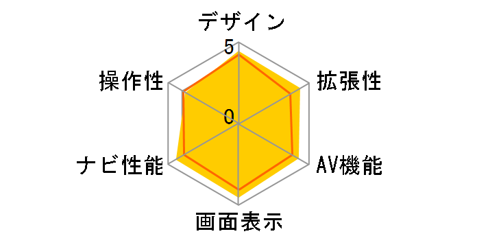 �T�C�o�[�i�r AVIC-ZH0099S�̃��[�U�[���r���[