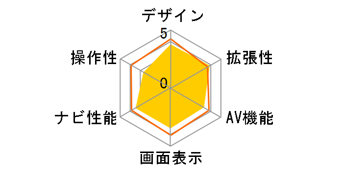 �T�C�o�[�i�r AVIC-ZH0099�̃��[�U�[���r���[