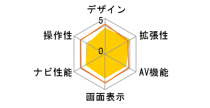 �T�C�o�[�i�r AVIC-ZH0077W�̃��[�U�[���r���[