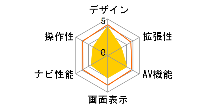 �T�C�o�[�i�r AVIC-ZH0077�̃��[�U�[���r���[