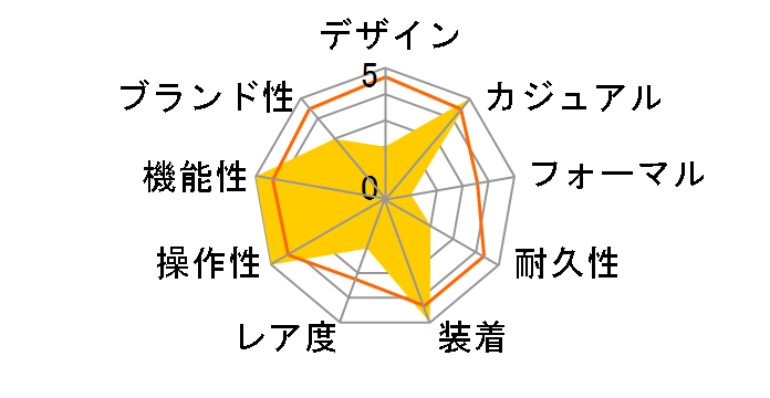 �v���g���b�N �g���v���Z���T�[ �^�t�\�[���[ PRW-3000-2BJF�̃��[�U�[���r���[