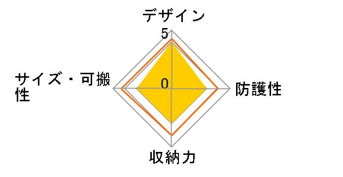 �N�C�b�N���[�_�[ �l�I120 [�l�C�r�[�u���[]�̃��[�U�[���r���[