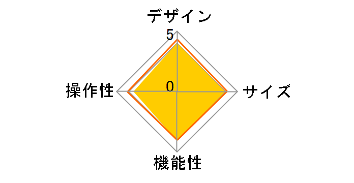 SCR12 (W) [�z���C�g]�̃��[�U�[���r���[