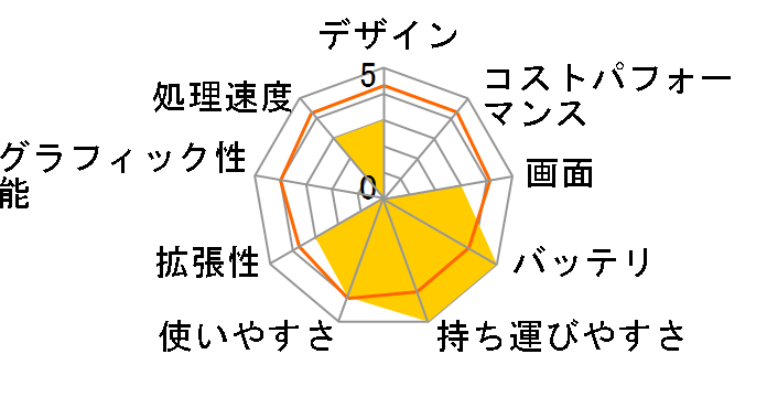 Let's note LX3 CF-LX3JDTCS�̃��[�U�[���r���[