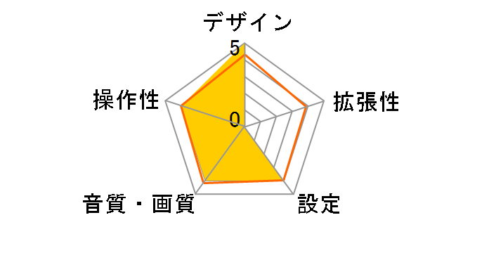 PCH-RM4500B [�K�����^���b�N�u���b�N]�̃��[�U�[���r���[