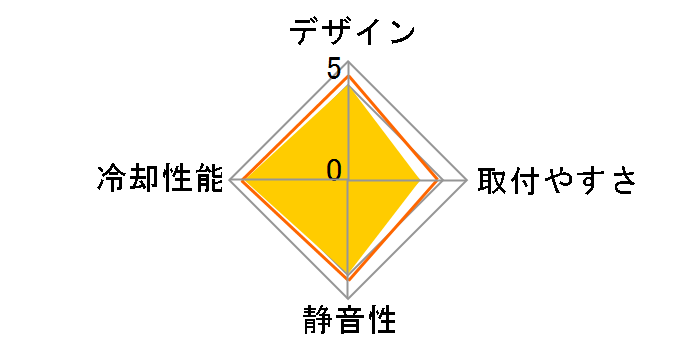 NIC L31 CL-P001-AL12RE-A�̃��[�U�[���r���[