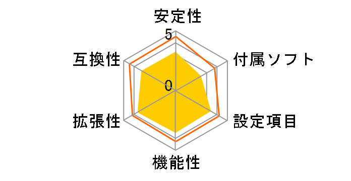 GA-Z97X-Gaming 3 [Rev.1.0]�̃��[�U�[���r���[