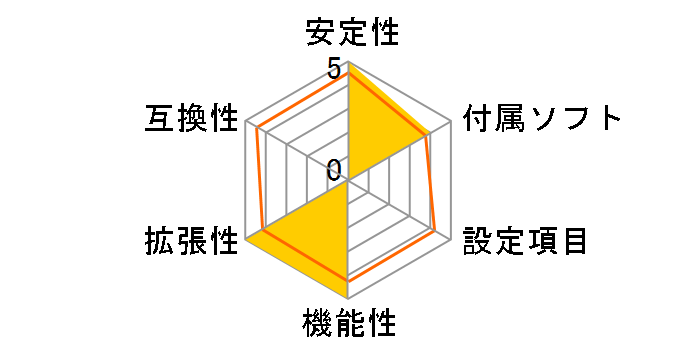 GA-Z97MX-Gaming 5 [Rev.1.0]�̃��[�U�[���r���[