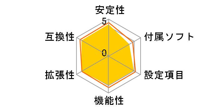 GA-H97-D3H [Rev.1.0]�̃��[�U�[���r���[