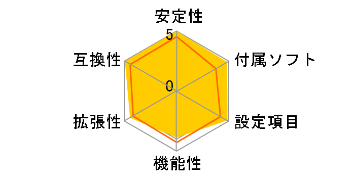 GA-Z97N-WIFI [Rev.1.0]�̃��[�U�[���r���[