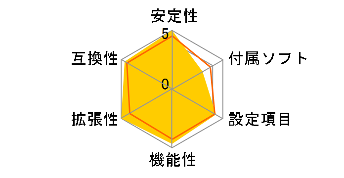 GA-H97N-WIFI [Rev.1.0]�̃��[�U�[���r���[