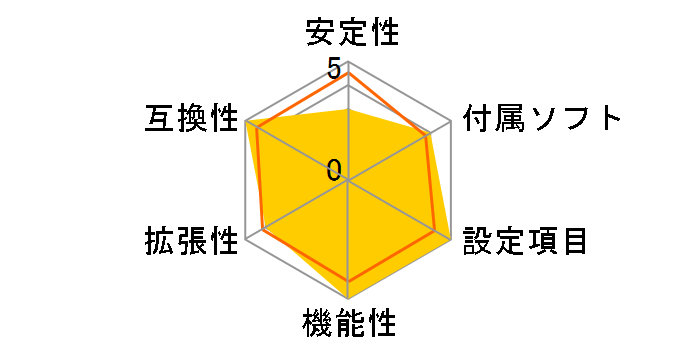 GA-Z97X-SOC [Rev.1.0]�̃��[�U�[���r���[
