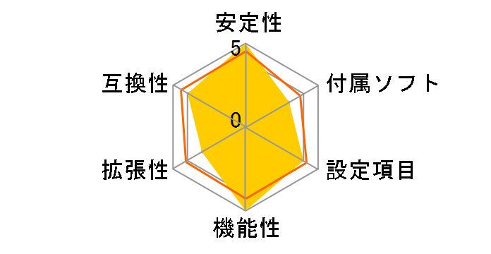 GA-Z97X-UD3H-BK [Rev.1.0]�̃��[�U�[���r���[