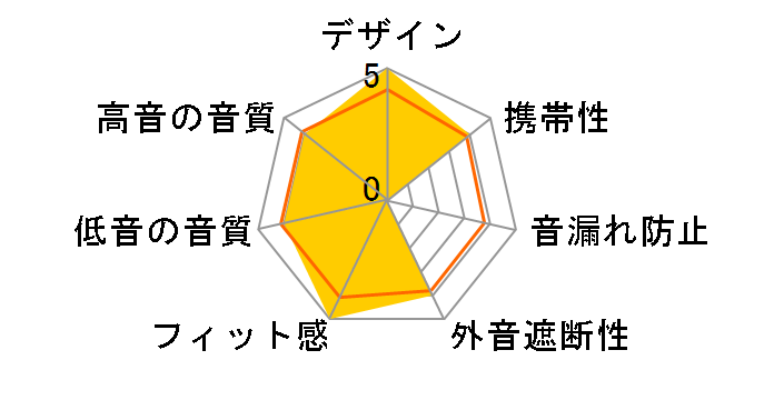 Reference R6i [White]�̃��[�U�[���r���[