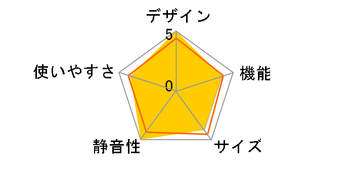 and Smart AQR-SD40C�̃��[�U�[���r���[