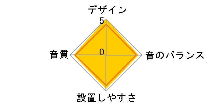 TS-W3020�̃��[�U�[���r���[