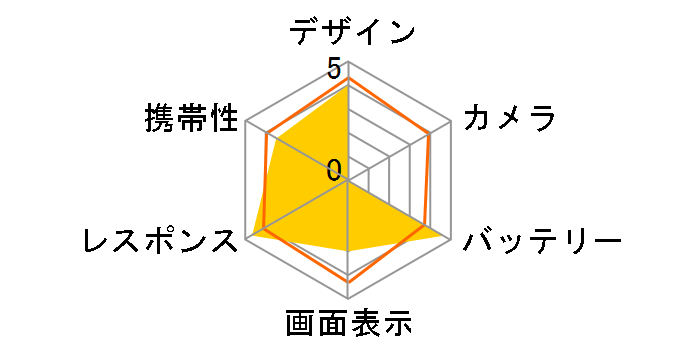 URBANO L03 ���C�����X�[�d���f�� au�̃��[�U�[���r���[