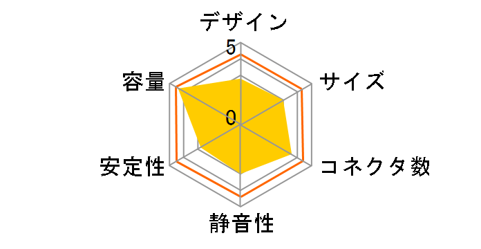 KRPW-AG700W/88+�̃��[�U�[���r���[