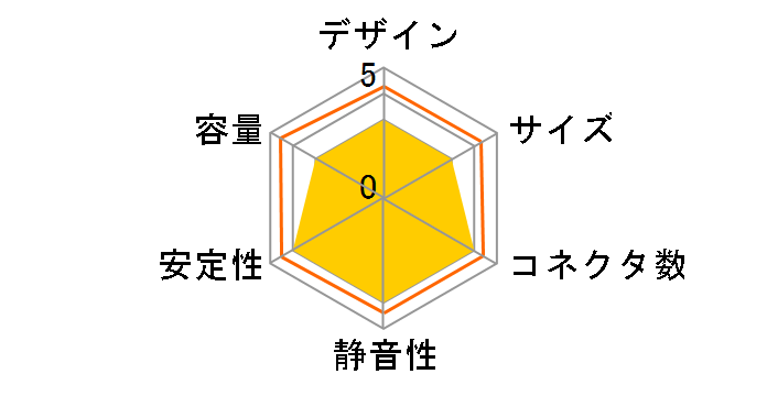 KRPW-SS600W/85+ REV2.0�̃��[�U�[���r���[