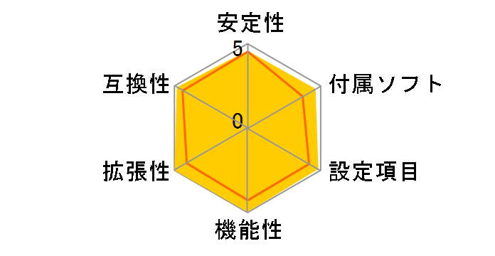 Z97 Extreme6�̃��[�U�[���r���[