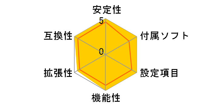 Z97 Extreme4�̃��[�U�[���r���[