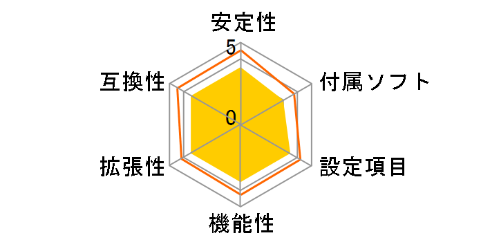 Z97E-ITX/ac�̃��[�U�[���r���[