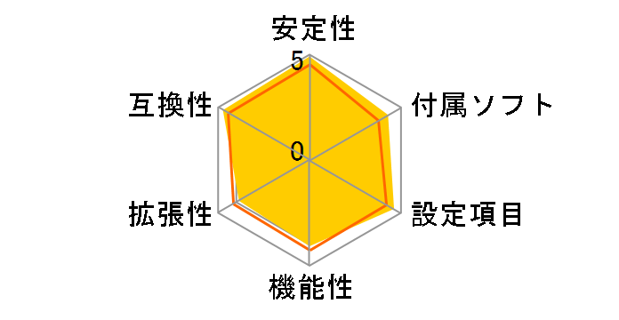 H97M Pro4�̃��[�U�[���r���[