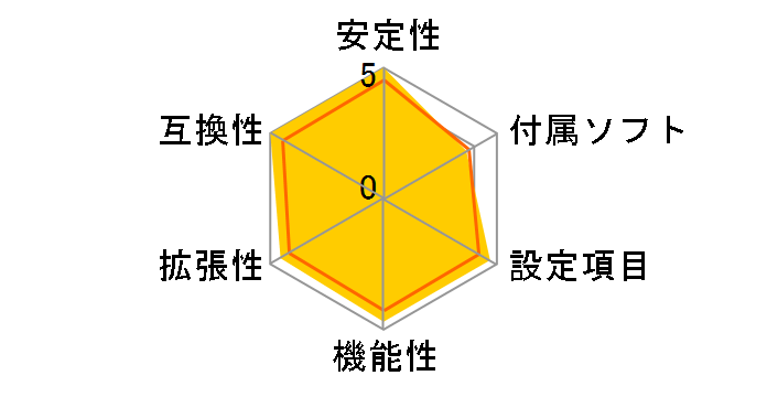 H97M-ITX/ac�̃��[�U�[���r���[