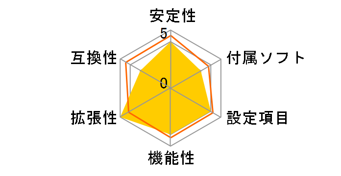 Z97 GAMING 3�̃��[�U�[���r���[