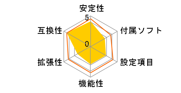 H97 GAMING 3�̃��[�U�[���r���[