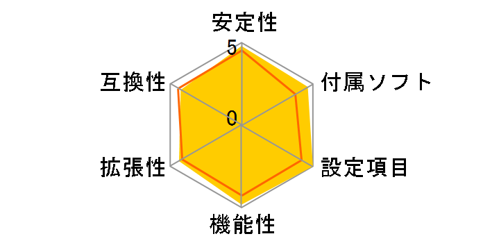 MAXIMUS VII HERO�̃��[�U�[���r���[