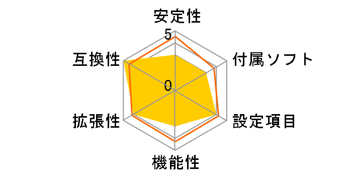 GRYPHON Z97�̃��[�U�[���r���[