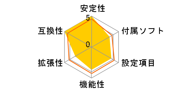 Z97I-PLUS�̃��[�U�[���r���[