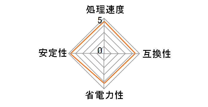 Core i3 4360 BOX�̃��[�U�[���r���[