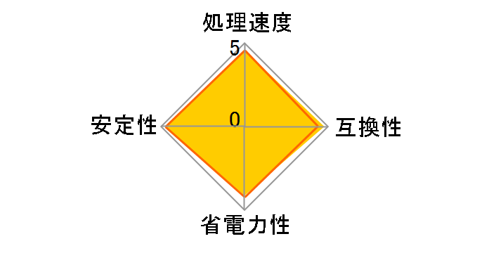 Core i3 4150 BOX�̃��[�U�[���r���[