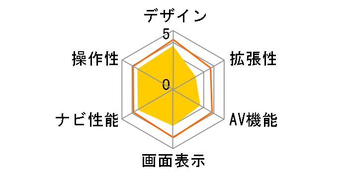 GORILLA EYE CN-GP747VD�̃��[�U�[���r���[