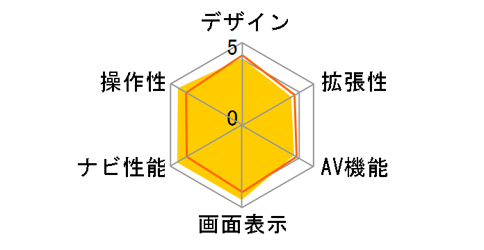 GORILLA CN-GP740D�̃��[�U�[���r���[